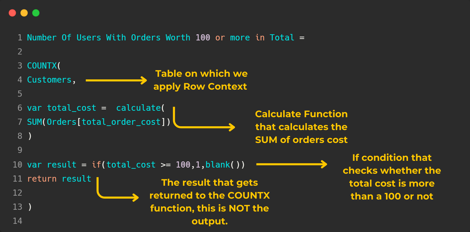 Power BI Context Transition