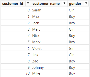 Power BI Table View