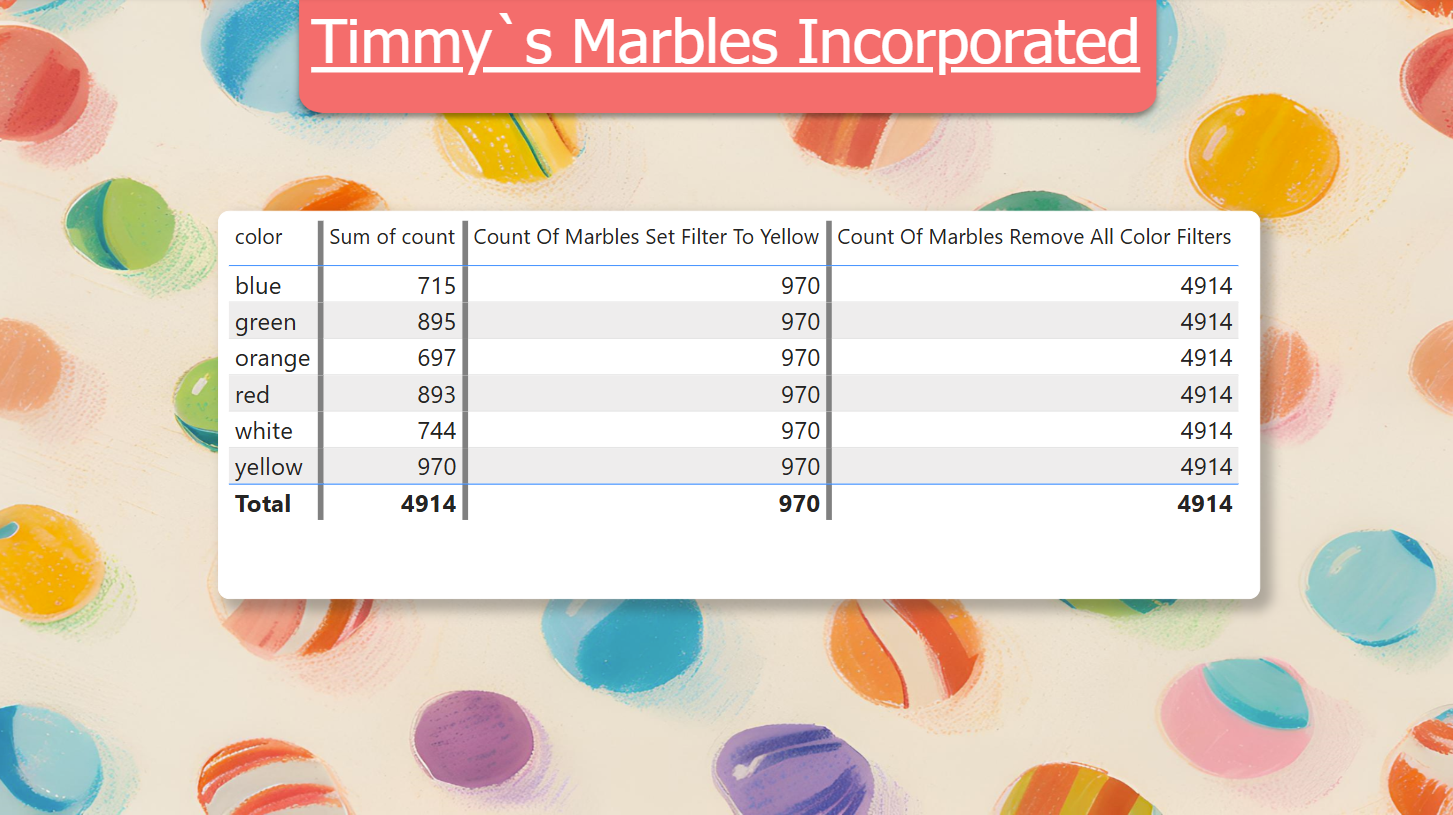 Power BI Remove All Filters Table Visualization